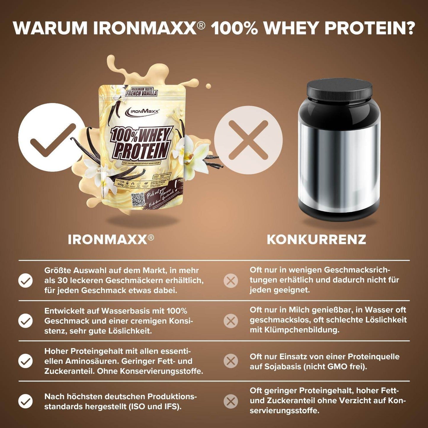 IRONMAXX 100% WHEY PROTEIN | POWDER - QIMIA NUTRITION