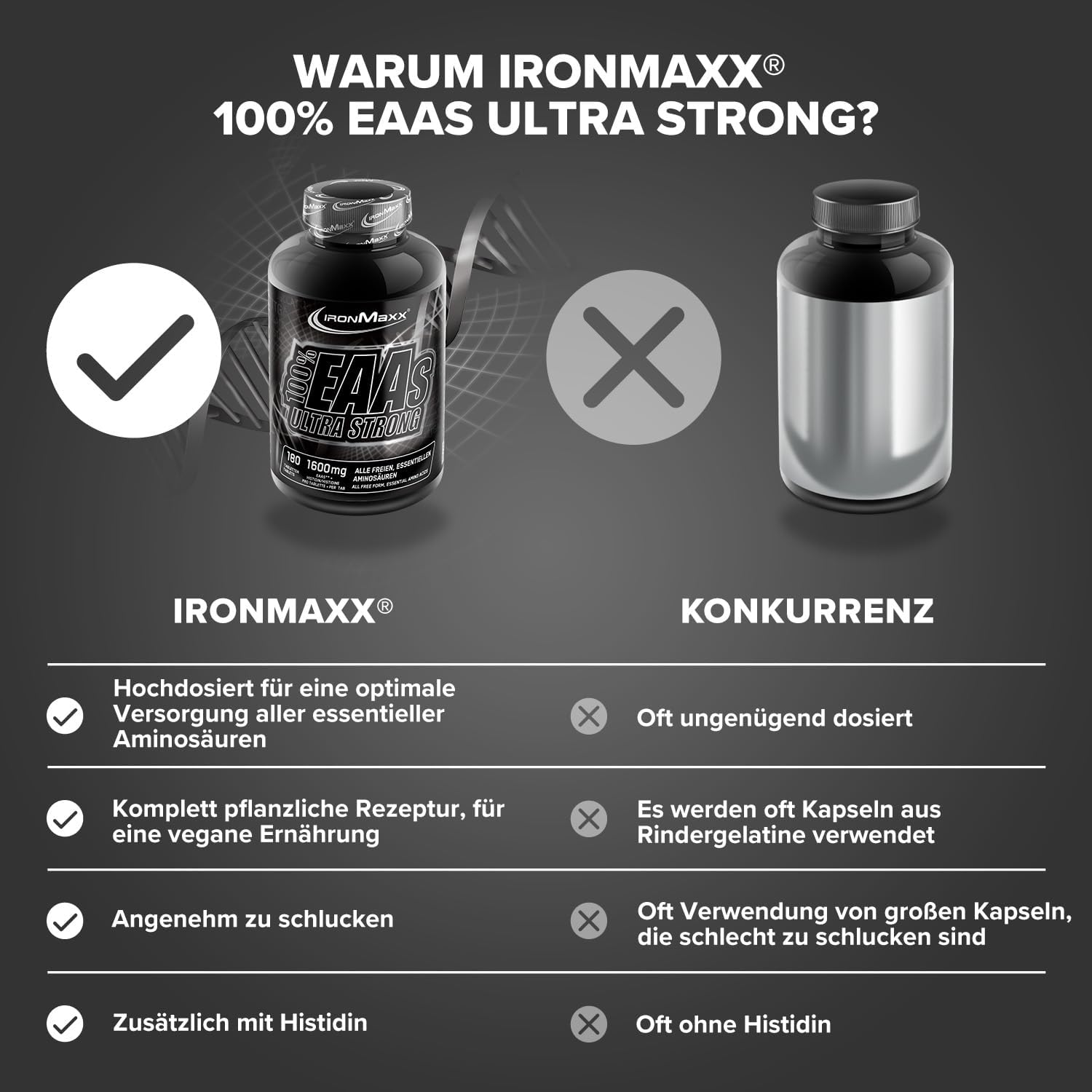 IRONMAXX 100% EAAs Ultra Strong 180 Tablets by IRONMAXX - Premium AMINO ACIDS available at Qimia Nutrition UAE