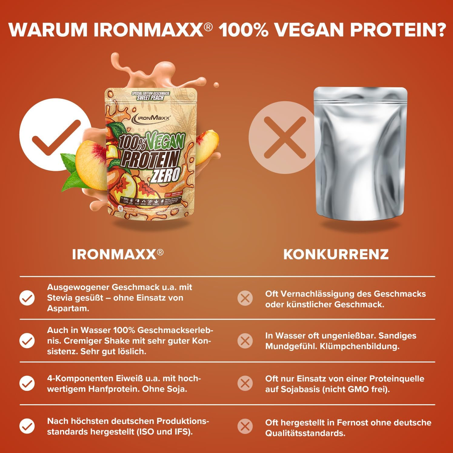 IRONMAXX 100% VEGAN PROTEIN ZERO | 500g by IRONMAXX - Premium PROTEINS available at Qimia Nutrition UAE