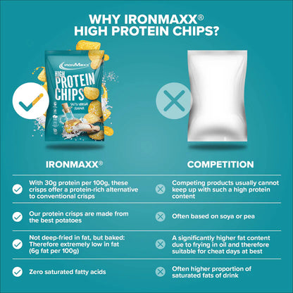 High Protein Potato Chips | 60g