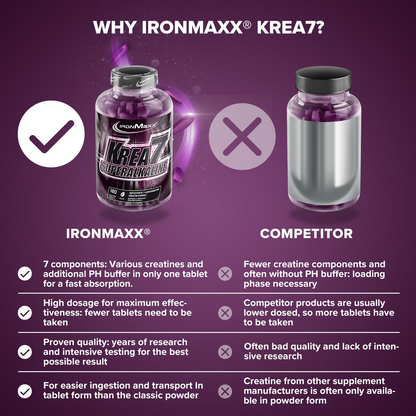 IRONMAXX Krea7 Superalkaline Creatine | 180 Tablets by IRONMAXX - Premium CREATINES available at Qimia Nutrition UAE