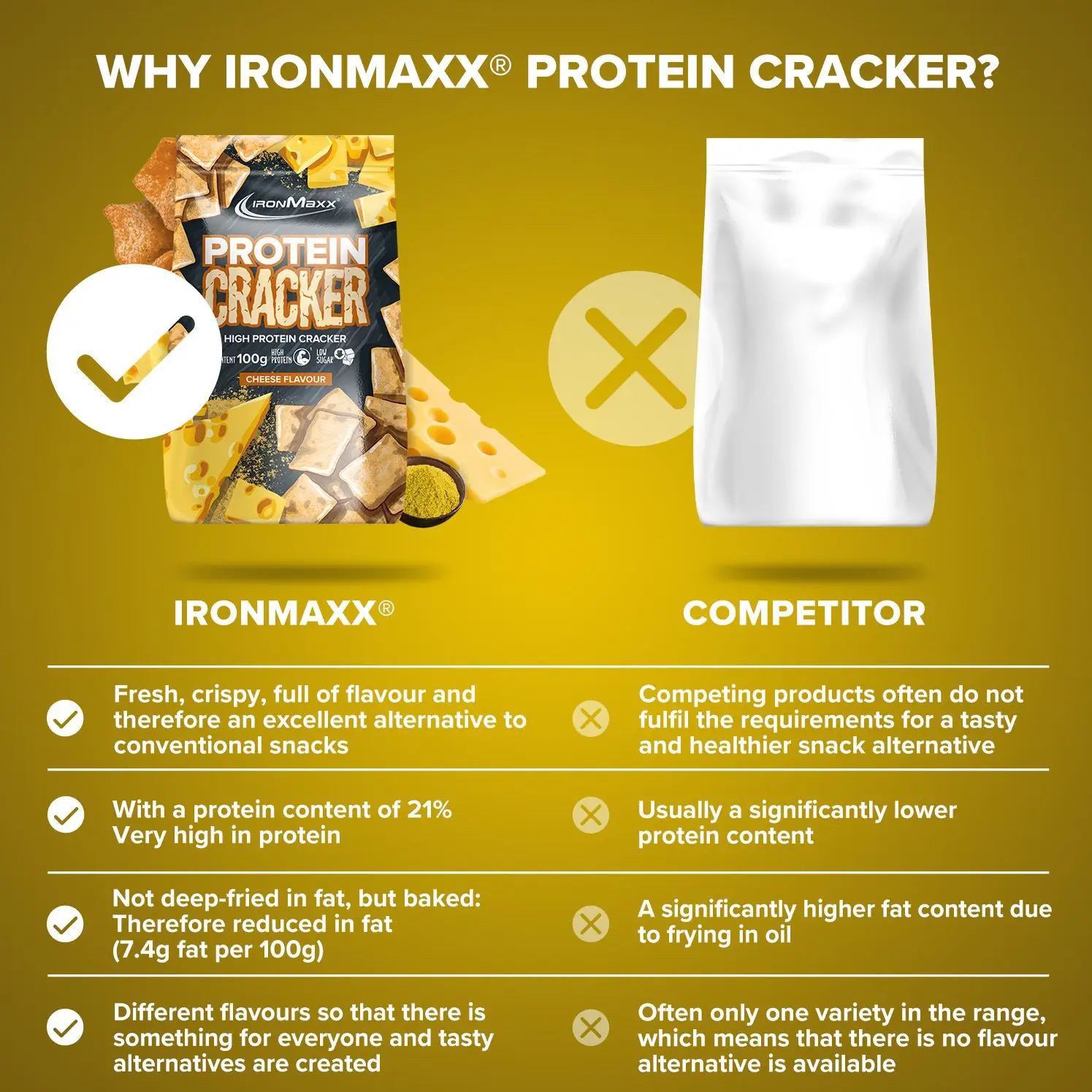 IRONMAXX Protein Cracker | 100g by IRONMAXX - Premium HEALTHY FOODS available at Qimia Nutrition UAE