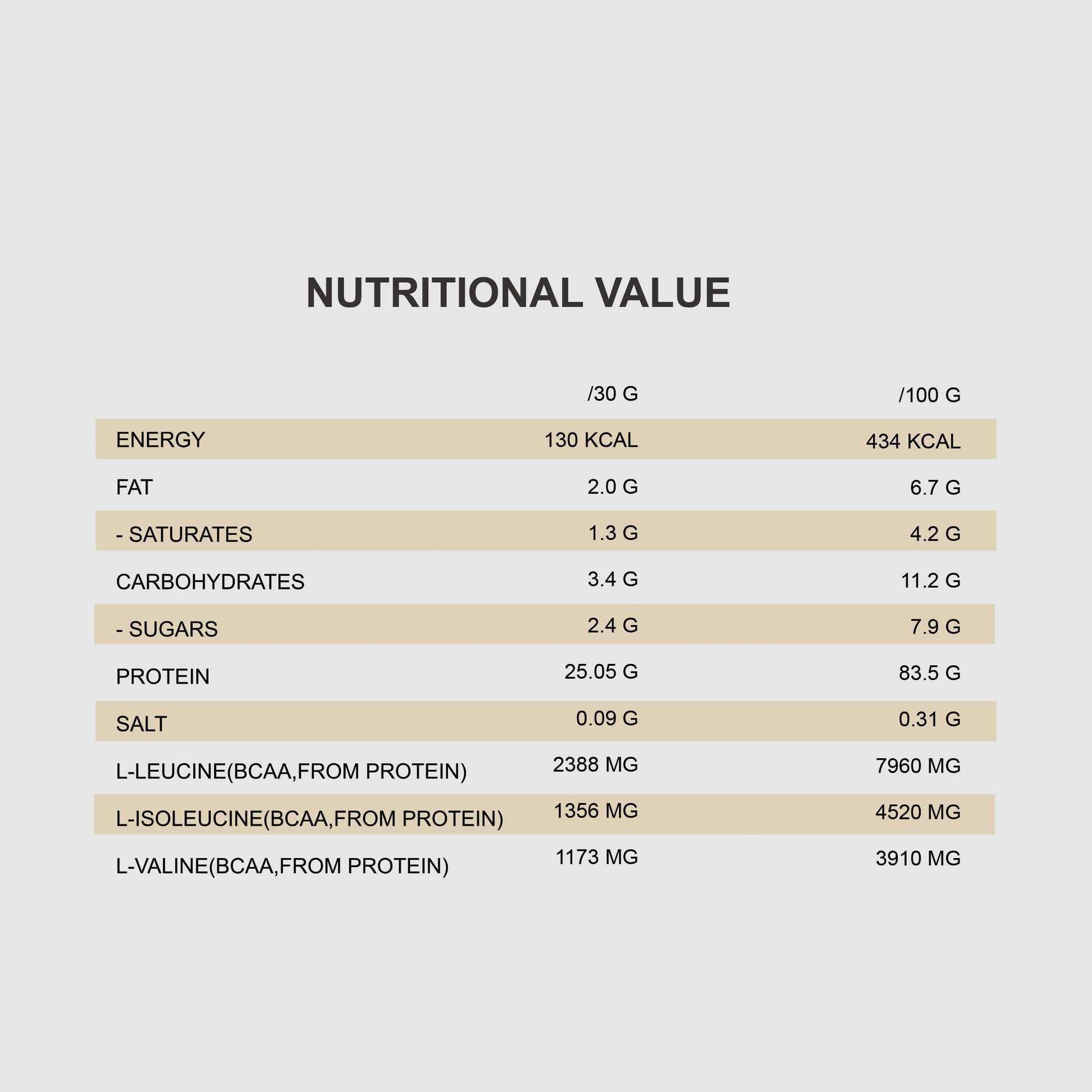 QNT PRIME WHEY PROTEIN Powder | 2000g | Multiple Flavors, 84% Protein, Low Sugar, High BCAA - QIMIA NUTRITION
