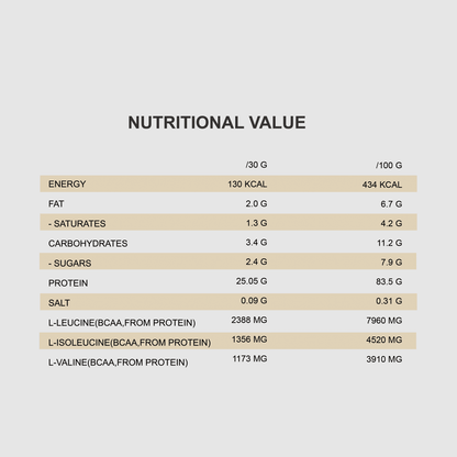 QNT PRIME WHEY PROTEIN Powder | 2000g | Multiple Flavors, 84% Protein, Low Sugar, High BCAA - QIMIA NUTRITION