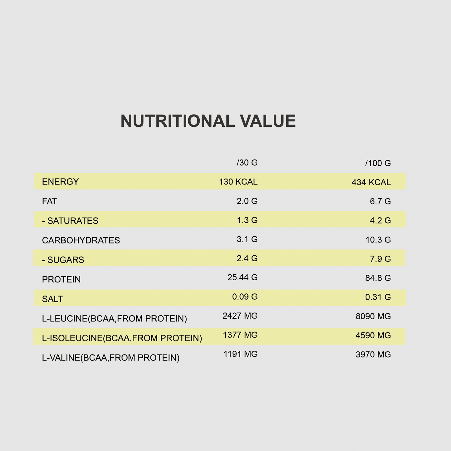 QNT PRIME WHEY PROTEIN Powder | 2000g | Multiple Flavors, 84% Protein, Low Sugar, High BCAA - QIMIA NUTRITION