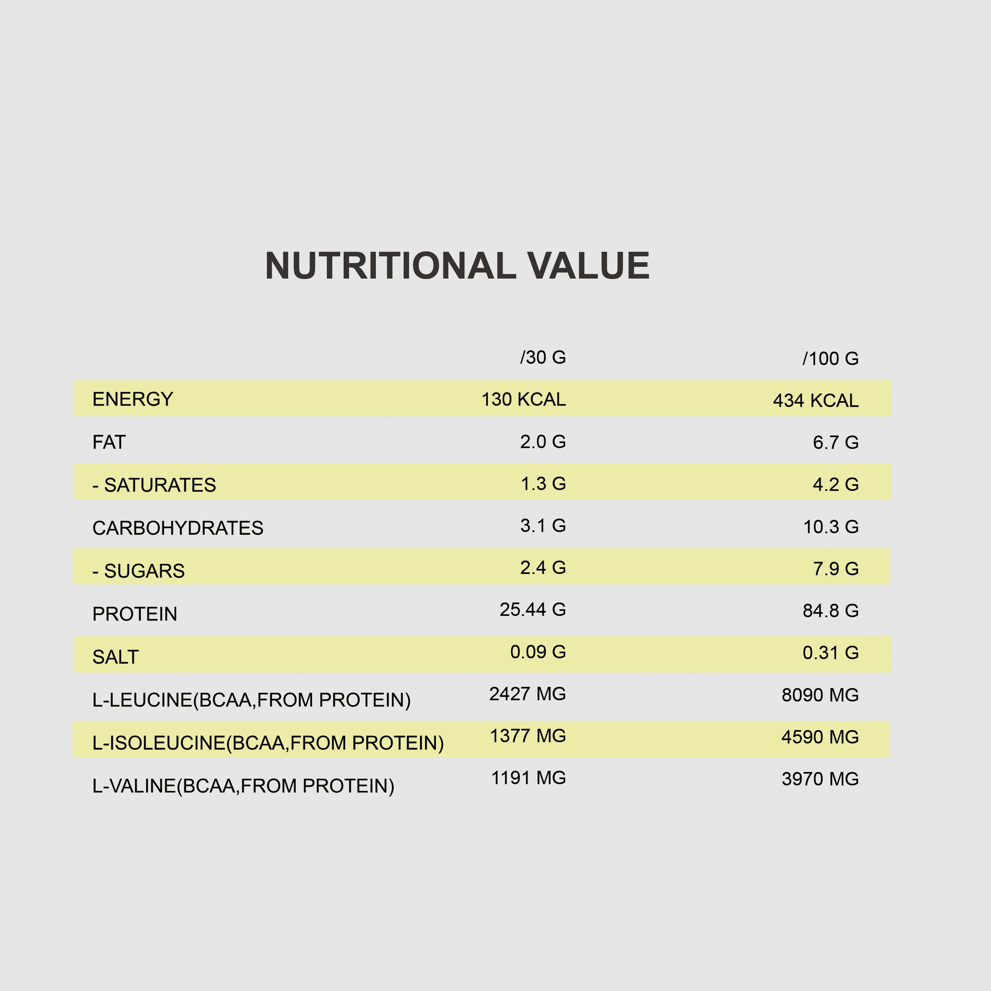 QNT PRIME WHEY PROTEIN Powder | 2000g | Multiple Flavors, 84% Protein, Low Sugar, High BCAA - QIMIA NUTRITION