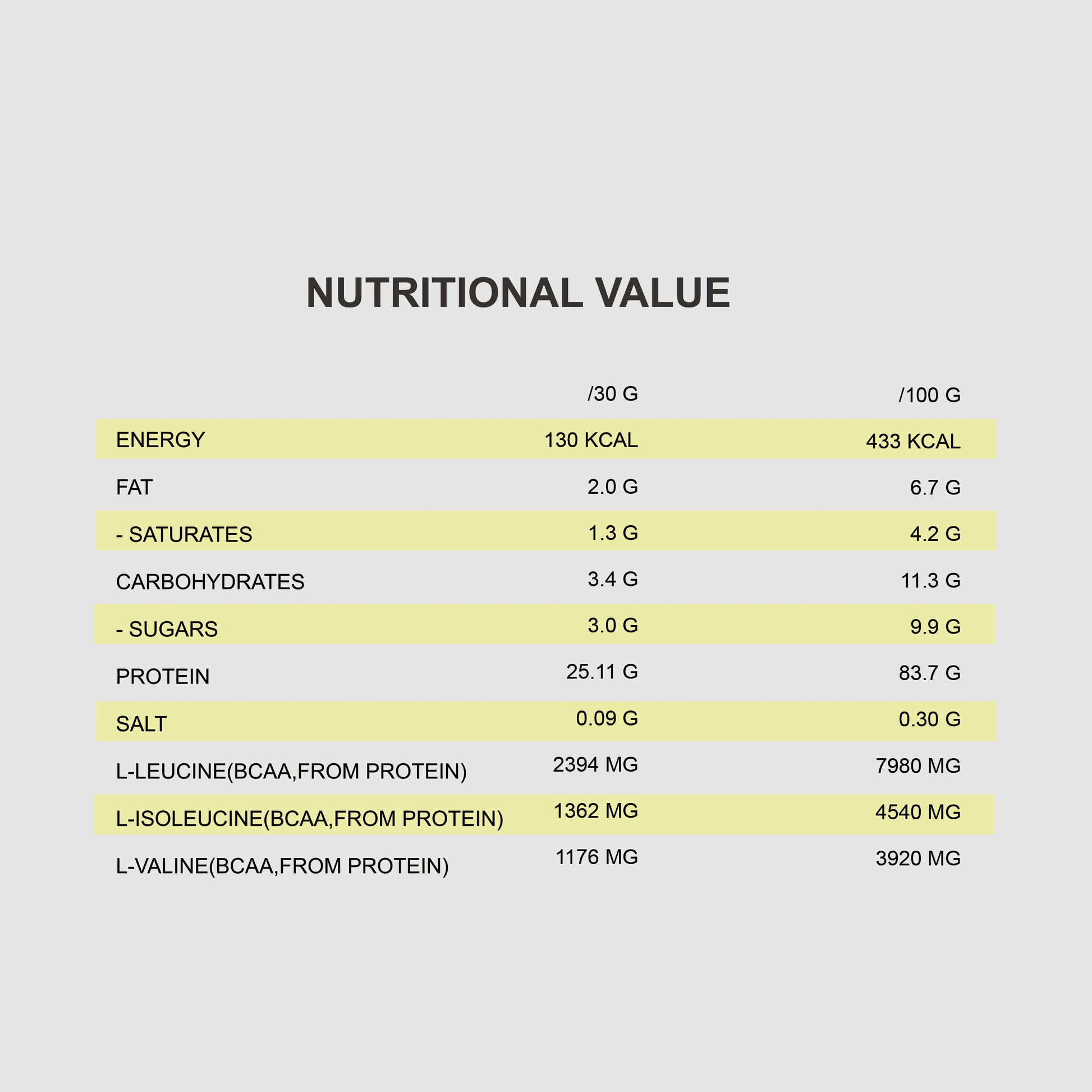 QNT PRIME WHEY PROTEIN Powder | 2000g | Multiple Flavors, 84% Protein, Low Sugar, High BCAA - QIMIA NUTRITION