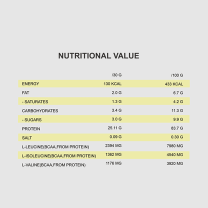 QNT PRIME WHEY PROTEIN Powder | 2000g | Multiple Flavors, 84% Protein, Low Sugar, High BCAA - QIMIA NUTRITION