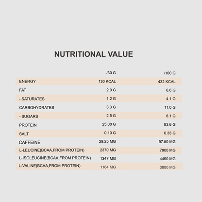 QNT PRIME WHEY PROTEIN Powder | 2000g | Multiple Flavors, 84% Protein, Low Sugar, High BCAA - QIMIA NUTRITION