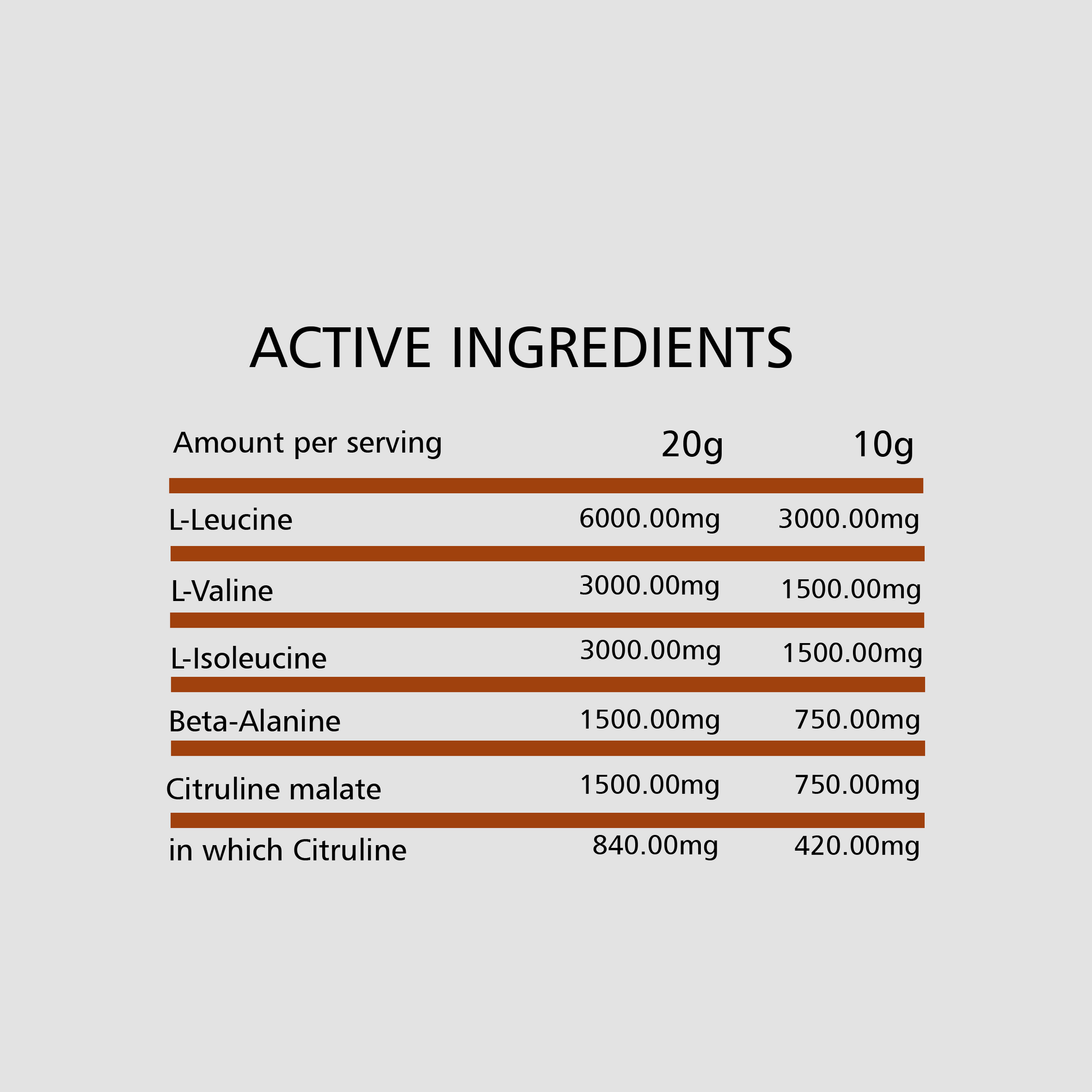 GOLD CORE LINE BCAA HIGH SPEED | 250 G by TREC - Premium AMINO ACIDS available at Qimia Nutrition UAE