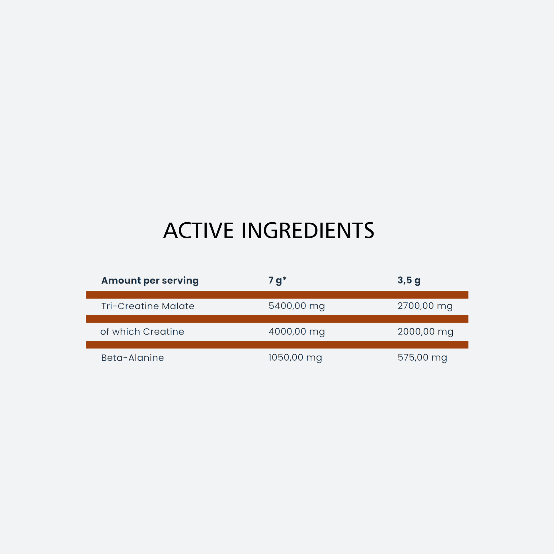 CM3 POWDER | 250 G - QIMIA NUTRITION
