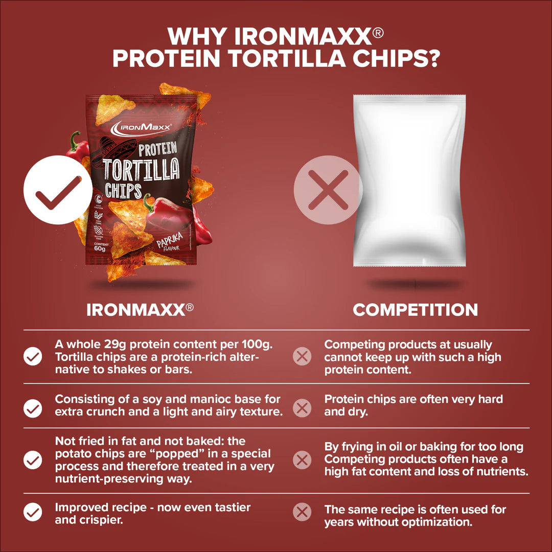 Protein Tortillas Chips 0.2 | 60g