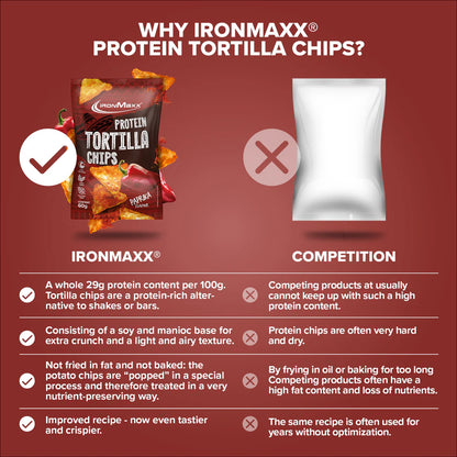 Protein Tortillas Chips 0.2 | 60g