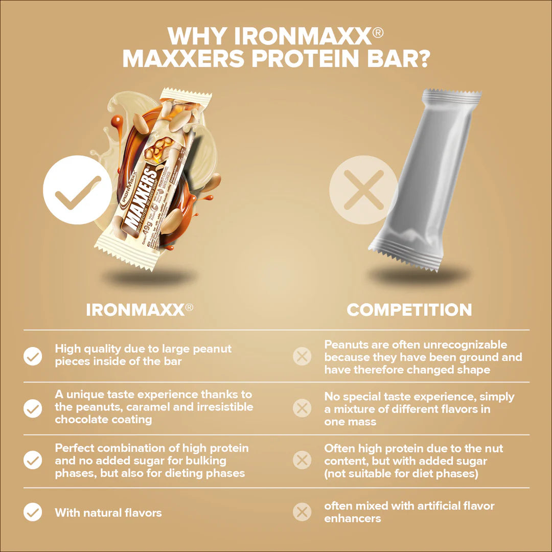 Maxxers | 49g | No Added Sugar Protein Bar