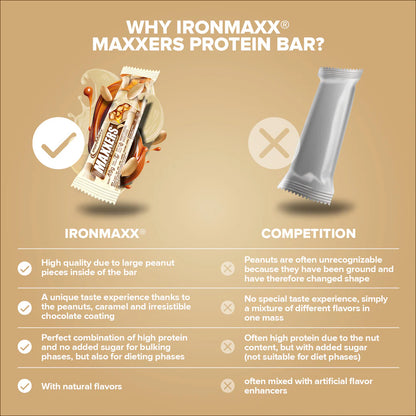 Maxxers | 49g | No Added Sugar Protein Bar