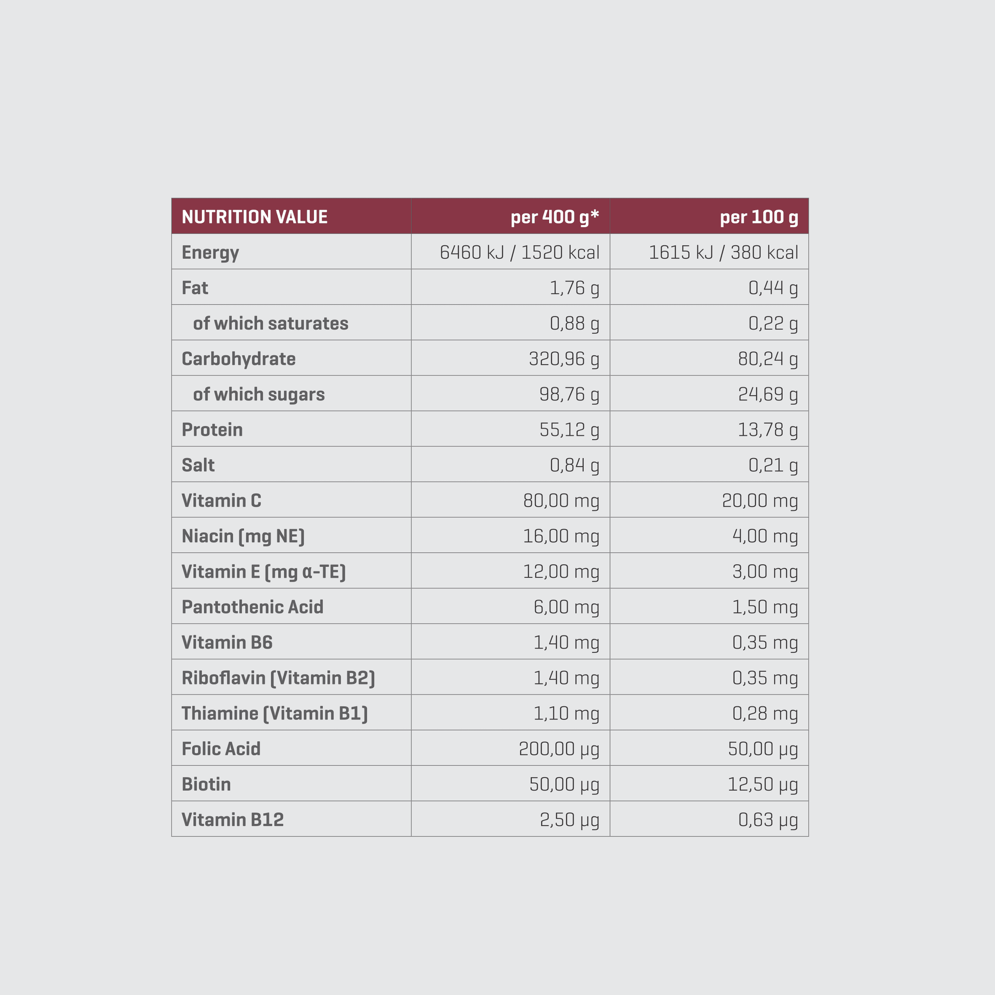 TREC NUTRITION SOLID MASS | POWDER - QIMIA NUTRITION
