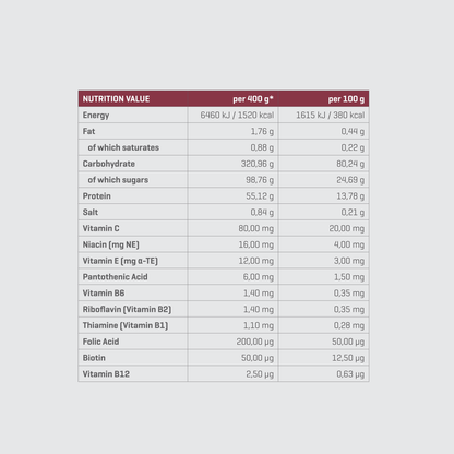TREC NUTRITION SOLID MASS | POWDER - QIMIA NUTRITION