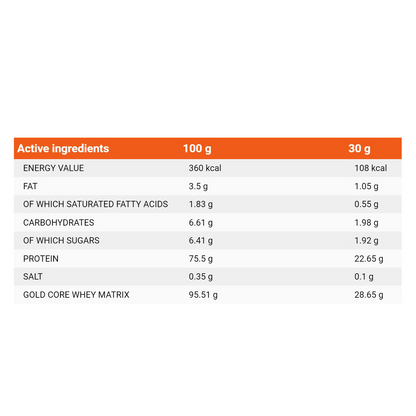 GOLD CORE LINE WHEY | 2000G by TREC - Premium PROTEINS available at Qimia Nutrition UAE